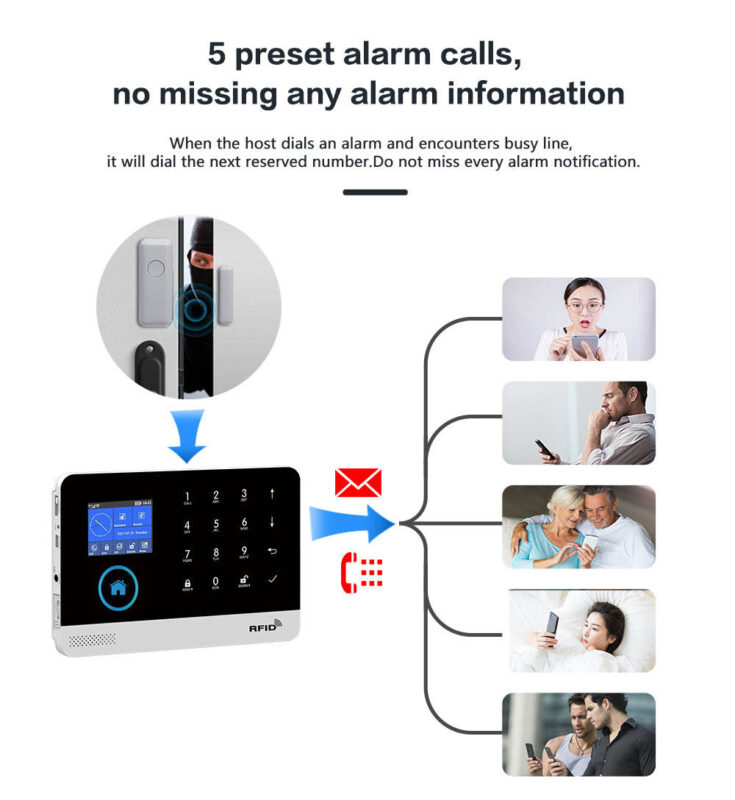 Verbex VT-PG103 জিএসএম অ্যালার্ম সিস্টেম 33 Verbex PG103 Alarm System for Home Burglar Security 433MHz WiFi GSM Alarm Wireless Tuya Smart alarm App Control 2 - Burglar Alarm Price in Bangladesh